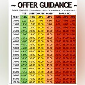 Please make reasonable offers